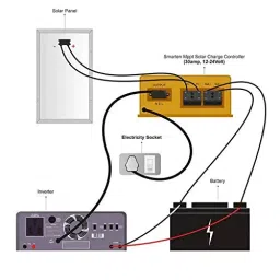 Smarten Prime+ 24-48V/50A Charge Controller With LCD Display image 5