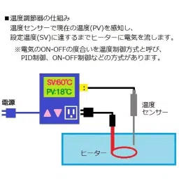 AS ONE Digital Multi Temperature Controller TXN Series, 1-5481-32 image 3