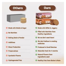 tots and moms foods Tots & Moms Millet & Jaggery Cookies | Ragi & Almonds | Choco Bajra | 150g Each image 3