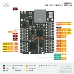 Official Arduino Uno Mini Limited Edition ABX00062 image 5