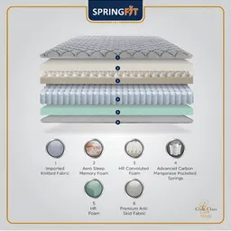 Springfit Grey Single Mattress image 5