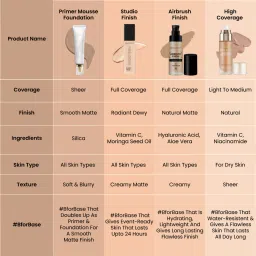 swiss beauty Foundation(primer mousse)-04 Foundation image 5