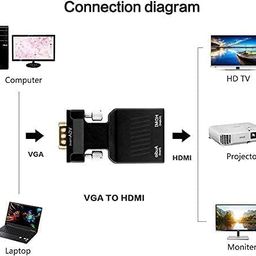 VGA to HDMI Adapter Converter with Audio,(PC VGA Source Output to TV/Monitor with HDMI Connector), Active Male VGA in Female HDMI 1080p Video Dongle Adapter for Computer,Laptop,Projector image 2