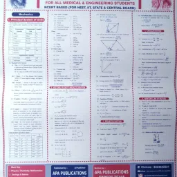 "Intermediate Physics Chart - Formulas, Laws, and Diagrams" Photographic Paper-image-5