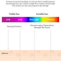 UV Squad De-Tan Clay Mask with Niacinamide to Improve Skin Texture - 100 g image 5