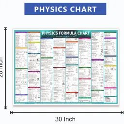 pixelpage publications Physics Concept and Formulas Wall Chart For various Exams NEET JEE UPSC And Competitive Exams Formulae, Facts, Tables, Graphs Wall Chart Quick Revision Paper Print image 3