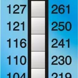 Thermax 5 level -D  104 ° C to 127 ° C Level Strips Indicator-35