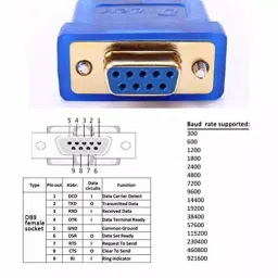 Techut USB to Serial Port (RS-232) Adapter Supports USB 2.0 & Windows 10/8/7, MacOS/Linux image 2