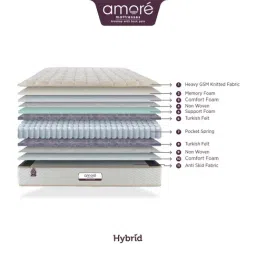 Amore Hybrid White & Brown Memory Foam Single Mattress (72 in.L X 36 in. W) image 2
