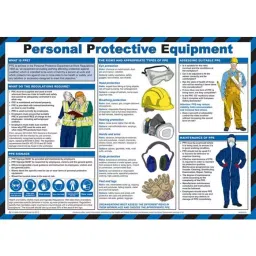 RS PRO Protective Equipment Guidance Safety Poster Semi Rigid Laminate 420 mm 590mm, 9011387-image-7