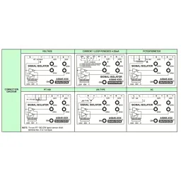 Shavison Dual Output Analog Signal Converter 4 - 20 mA Output 1, 4 - 20 mA Output 2 (90 ~ 270 V AC) Range, AS845-247 image 3