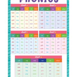 Pegasus Thick Lamination Educational Phonics Chart - Multicolour-14