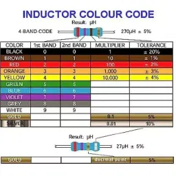 TECHDELIVERS Inductor Assorted Kit 12-Values Capacitance 1 µH to 1 mH (Pack of 24) image 4