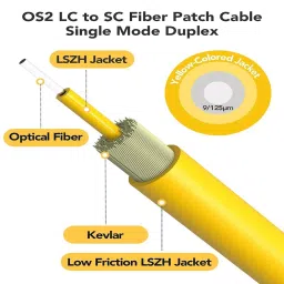 LOTA Duplex Fiber Optic Cable High-Speed Single Mode LC/UPC to LC/UPC Connector Multi Color 5 m, ‎MST-3111-LT image 3