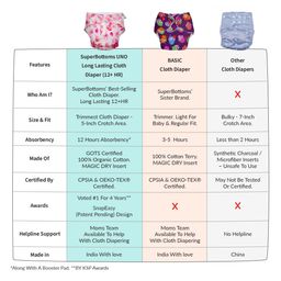 SuperBottoms Freesize UNO - Reusable cloth diaper + 1 Dry Feel Magic Dry Pads Set - Shruberry image 3