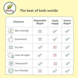 Deedry Cloth Diapers Reusable, Adjustable with Snap Buttons & comes with Insert- Sky Blue image 3