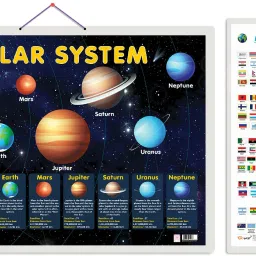 Pack of 2 Solar System and My World of Flags Educational charts-7