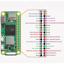 Raspberry Pi Zero 2 W image 4