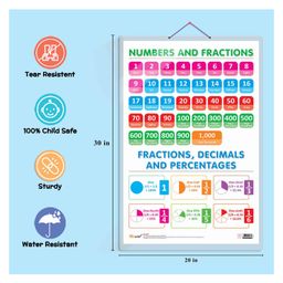 gowoo Set of 2 Multiplication Table 1-20 and Numbers & Fractions Early Learning Educational Charts Non-Tearable & Waterproof  Double Sided Laminated - English image 3