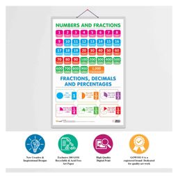 gowoo Set of 2 Multiplication Table 1-20 and Numbers & Fractions Early Learning Educational Charts Non-Tearable & Waterproof  Double Sided Laminated - English image 4