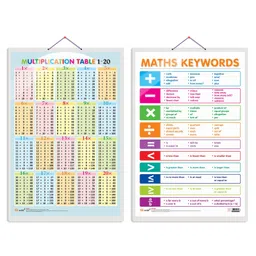 GOWOO Set of 2 Multiplication Table 1-20 and Math Keywords Early Learning Educational Charts Non-Tearable & Waterproof Double Sided Laminated - English-picture-9