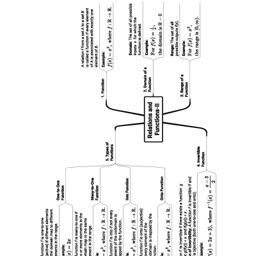 oswaal books Oswaal ISC Question Bank Chapterwise & Topicwise Solved Papers Class 12 Mathematics For 2026 Exam - English image 5
