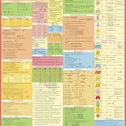 Mathematical Formulas - Wall Chart Paper Print-16