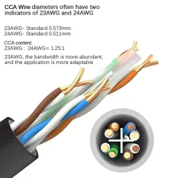 GITRU 100 m CAT6 Direct Burial 23 AWG Solid Bare CCA Ethernet Cable GT100MCAT6BLK (Black) image 2