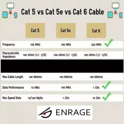GITRU 100 m CAT6 Direct Burial 23 AWG Solid Bare CCA Ethernet Cable GT100MCAT6BLK (Black) image 5