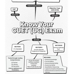 oswaal books Oswaal NTA CUET (UG) 5 Mock Test Papers | Section II Psychology (For 2025 Exam) | With New Syllabus & Pattern image 4