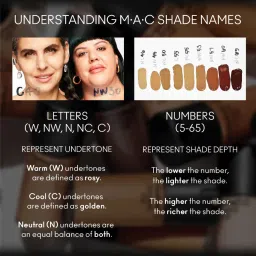 M.A.C Studio Fix Fluid SPF 15 Foundation NC 20 - 30 ml image 3