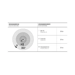 Esylux Plus Sensor Remote Compatible 8m Detection Distance image 2