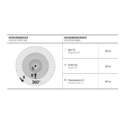 Esylux Basic PIR Motion 360° Sensor 8m Detection Distance image 3