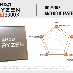 AMD Ryzen 3 3300X with Wraith Stealth Cooler 3.8 GHz Upto 4.3 GHz AM4 Socket 4 Cores 8 Threads 2 MB L2 16 MB L3 Desktop Processor image 4
