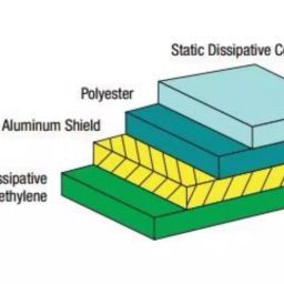 RUST-X Anti-Static Bag Esd Shielding Use For Pcb Video Card Ssd Hdd & Other Electronic Devices image 3