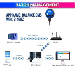 100 BALANCE WiFi Module 2.4 GHz WiFi Connectivity for Smart Active Balance BMS with 45 cm Cord Length image 4