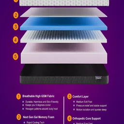 Restofit 3-Layer Orthopedic Memory Foam 6" Thick Medium Firm Double Mattress (72x48x6") image 4