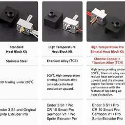 wol3d Creality Ender 3 S1 Heating Block Kit Stainless Steel High Temperature Printing Fitting Connector image 5