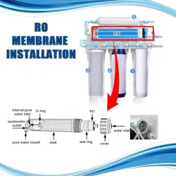 filmax 100 GPD RO Service Kit -Membrane,Housing, Elbow,Teflon Tape & Flow Restrictor Solid Filter Cartridge image 2