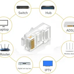 DEALZIA Cat6 RJ45 Ends, Cat6 Connector, Cat6 / Cat5e RJ45 Connector, Ethernet Cable Crimp Connectors UTP Network Plug for Solid Wire and Standard Cable, LAN Crimp Module Plugs Transparent (Pack of 100) Network Interface Card image 2