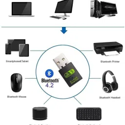 ANANYA 5G WiFi Dongle Dual Band 2.4Ghz/5.8Ghz + Bluetooth Receiver For Windows Only USB Adapter image 3