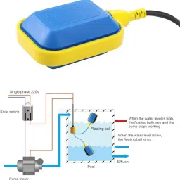 japsin Control Float Switch Spdt Microswitch Side Mount Cable Float Level Switch Water Tank Use Non-magnetic Post Level image 3