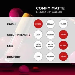FACES CANADA No Dryness 10 Hr Stay Comfy Matte Liquid Lipstick 3 ml - Getting Ready 02 image 4