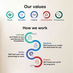 rawpockets Our Values Wall Stickers-34