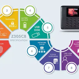 Team Office Fingerprint Based Attendance Machine with Cloud Attendance Software image 3
