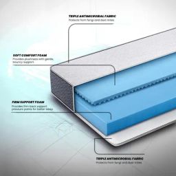 Duroflex LiveIn 2-in-1 Reversible Soft & Firm Foam King Mattress image 2