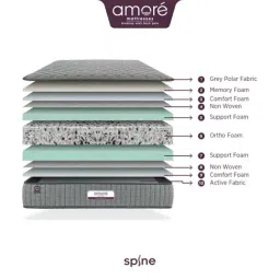 Amore Spine Grey Memory Foam Single Mattress (72 in.L X 36 in. W) image 2
