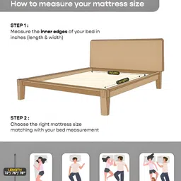 SleepyCat Original Ortho Medium Firm 10 Inch Thickness King Size Mattress 72x72x10 Inches image 2