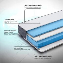 Duroflex Livein - Anti Microbial Fabric 6 Inch King Size Memory Foam Mattress image 2