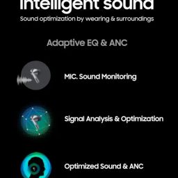 Samsung Galaxy in Ear Buds 3 with Galaxy Ai Powered, 24-Bit Hi-Fi Audio & Up to 36H Battery (White) image 2